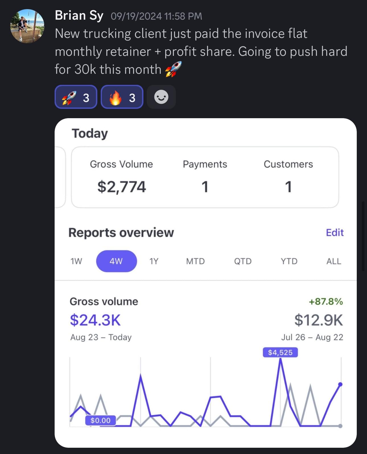 Stripe dashboard showing $24.3K