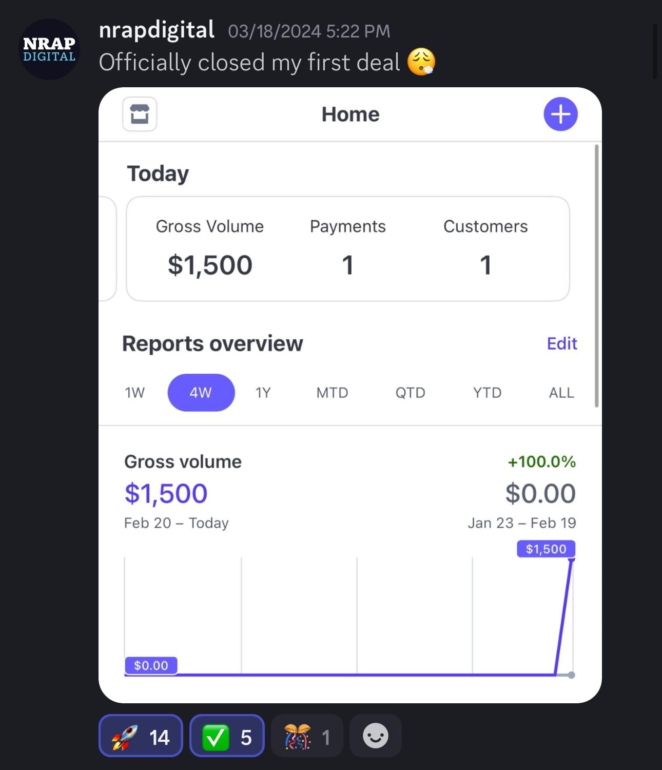 First deal closed for $1,500